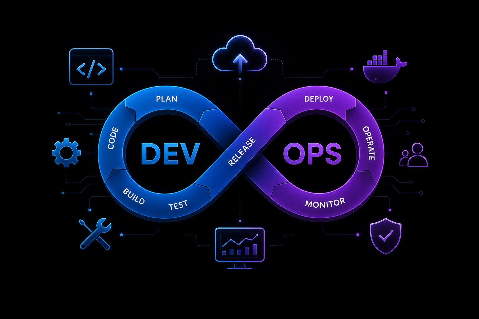 DevOps